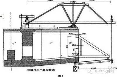 桥梁上部结构施工常见质量病害与防控措施-50.JPG