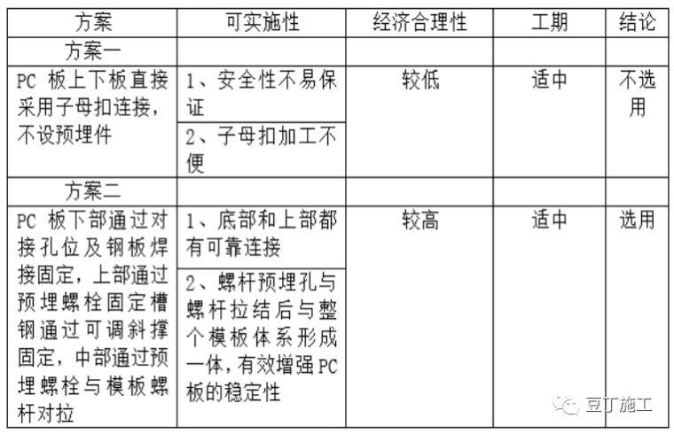 21米高地下室外墙距红线只有10厘米，传统施工方法无操作空间？_12