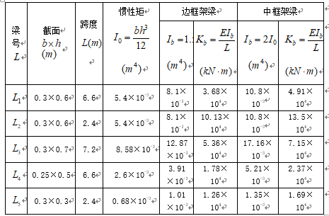 建筑框架结构设计计算书-横梁线刚度