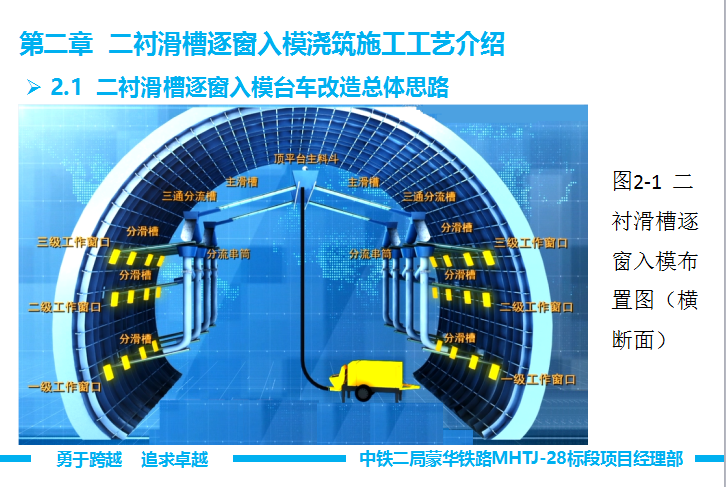 隧道工艺交流材料资料下载-隧道二衬拱顶带模注浆技术交流材料(38页)