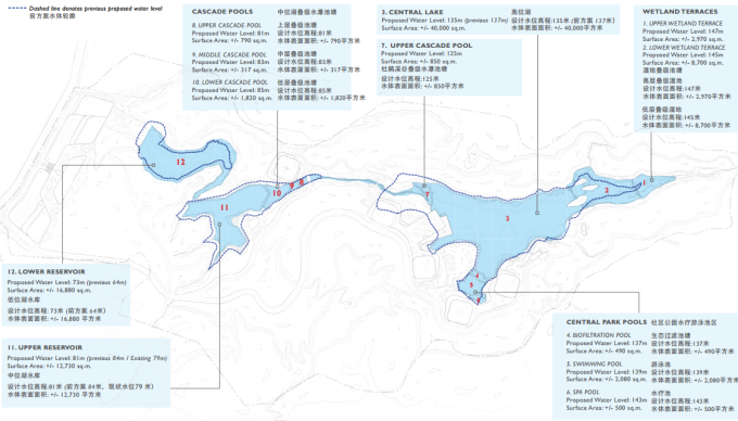 [浙江]山水型综合性生态高端养老度假园景观设计方案-生态水文系统分析