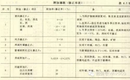 最详细的冷热负荷计算依据、公式与取值_4