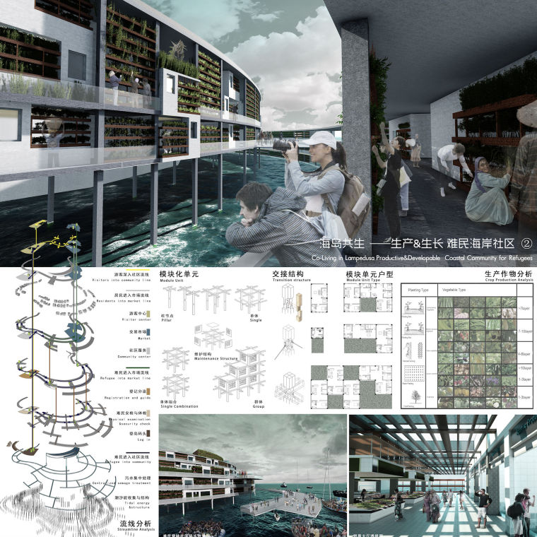 2017UA国际竞赛——城的滨水居住建筑-屏幕快照 2018-09-04 22.39.30