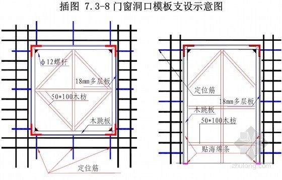 [甘肃]医院住院大楼施工组织设计（剪力墙结构 筏板基础）- 