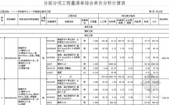 电力主材价格表资料下载-[福建]2013年某科教中心学园中路绿化提升工程量清单预算（单价分析+主材价格）