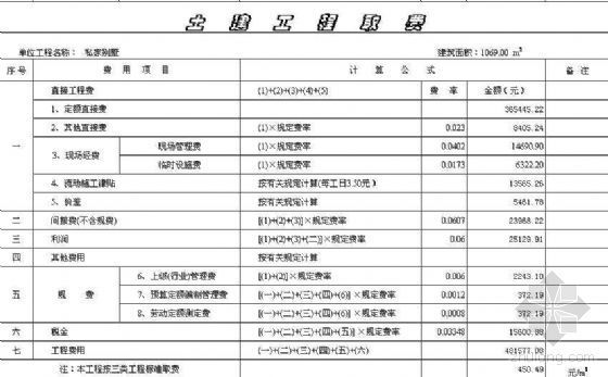 别墅结构预算资料下载-江西某私家别墅预算书（2003年）