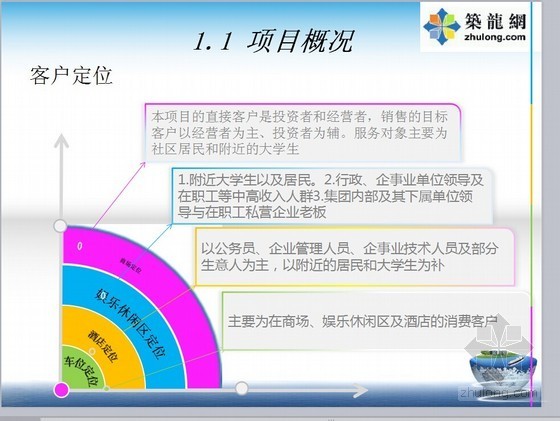 广州综合体可行性研究报告资料下载-[广西]大型综合商场可行性研究报告(经济分析 附图表)