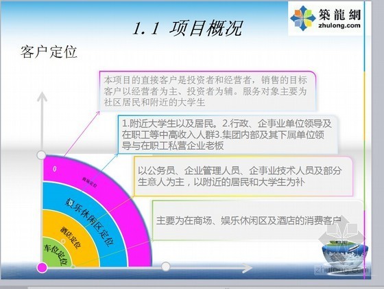 可行性研究编制深度资料下载-[广西]大型综合商场可行性研究报告(经济分析 附图表)