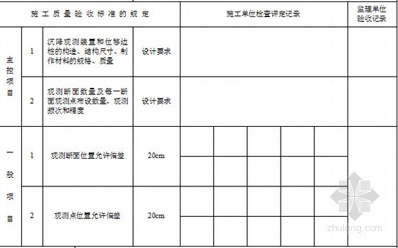 [湖北]铁路工程施工用表及质量验收用表836页-沉降观测检验批质量验收记录表 