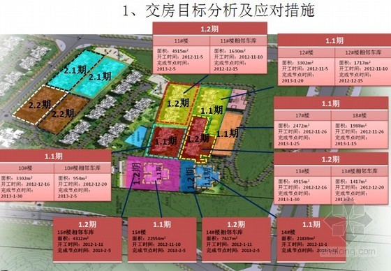 下沉商业施工资料下载-[重庆]商业中心项目施工策划方案(标准化施工照片)