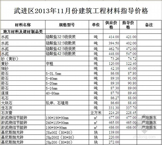 常州建筑资料资料下载-[常州]2013年11月建筑工程材料指导价格