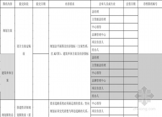 房建项目日工作计划表资料下载-房地产公司项目负责人工作手册（共142页）