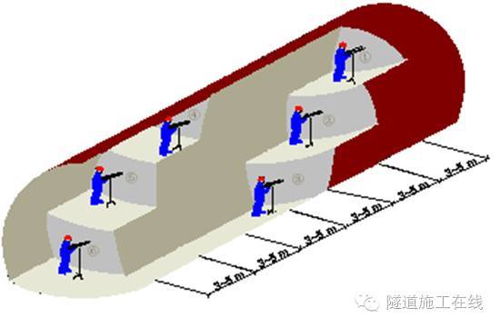 隧道开挖工法解说_5