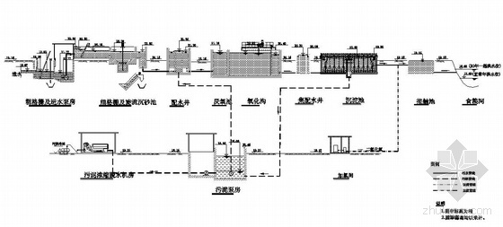 SBR污水厂设计图纸资料下载-某县污水厂处理厂初步设计图纸