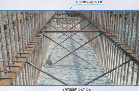 高速公路工程施工优秀作法及图片展示（路基路面 桥涵隧）-墩身钢筋采用定位架定位