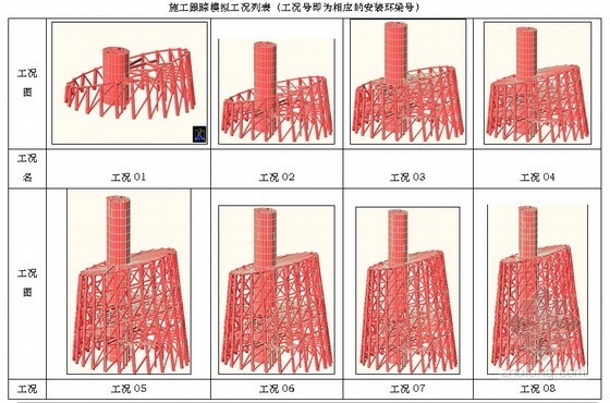 [广东]610米电视塔施工组织设计（1000余页 钢框架核心筒 鲁班奖）- 