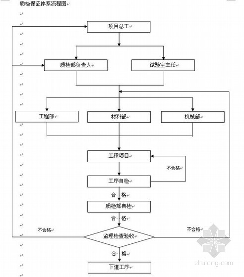 波纹管圆管涵资料下载-呼朔高速公路施工组织设计(双向四车道，实施)