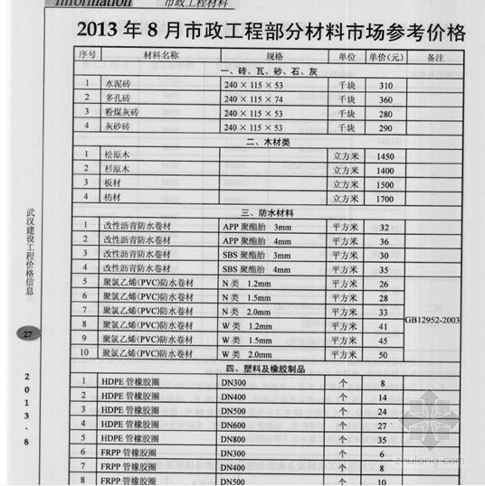 山西市政信息价资料下载-[武汉]2013年8月份市政工程材料信息价