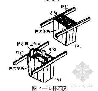 钢筋混凝土工程施工技术课件-2