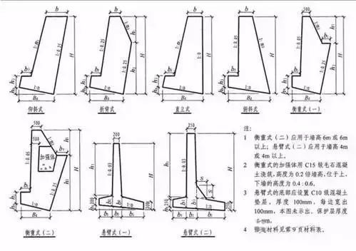 这有一份挡土墙设计解读，请注意查收！_11