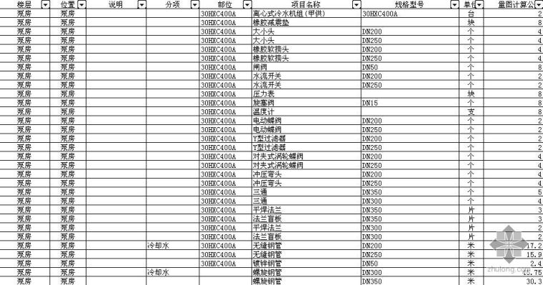 某大型商场空调工程量计算书_3