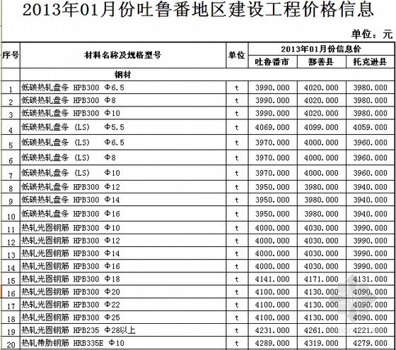 2013年6月份贵州省造价信息资料下载-[吐鲁番]2013年1月份建设工程价格信息