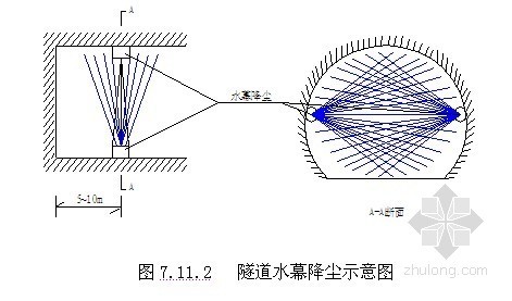 高速公路隧道测资料下载-[陕西]高速公路隧道工程施工组织设计（实施性 全面）