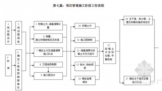 北京建工项目管理手册资料下载-[标杆地产]房地产项目管理手册
