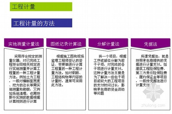 赶工费的计算资料下载-2013版工程量清单计价规范应用之工程款管理实务精讲（合同款调整 工程款管理）412页