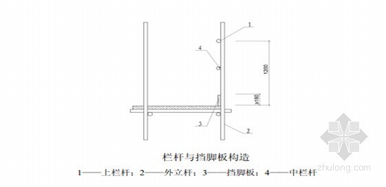 [重庆]住宅楼工程脚手架工程专项施工方案-栏板与挡脚板构造示意图 