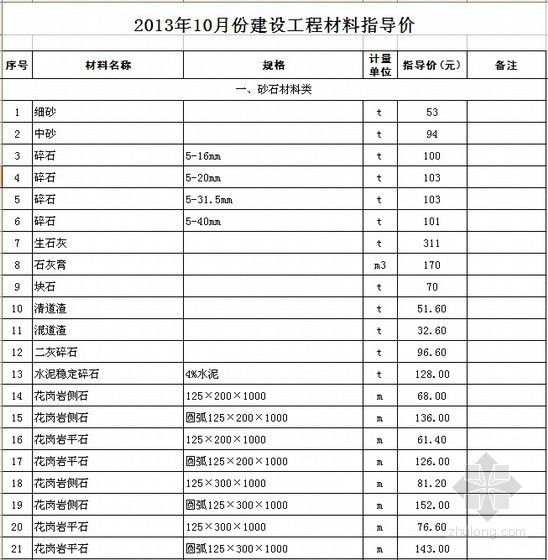 淮安市建筑材料指导价资料下载-[江苏]苏州2013年10月份建筑材料市场指导价