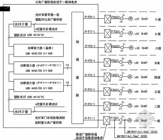 广西某医院智能化系统图- 