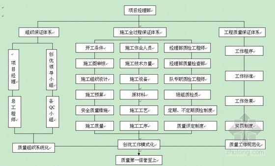 双向四车道高速公路江苏资料下载-[山西]双向四车道高速公路施工组织设计（实施）