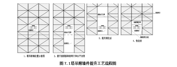 DM300防火型全封闭智能附着式升降脚手架施工工法_2