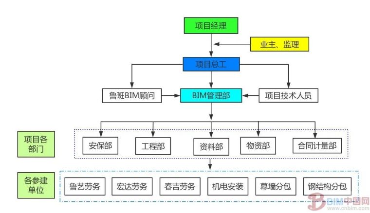 BIM进西藏：BIM技术在山南人民医院项目的应用纪实_6