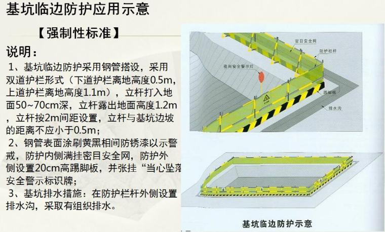 建筑工程施工现场标准化手册PPT（安全文明施工实施部分）-基坑临边防护