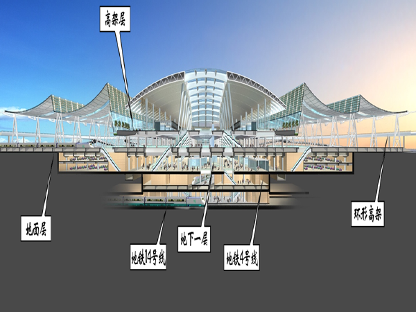 高速土建施工总结资料下载-中国高速铁路成功之路讲义总结(70页)