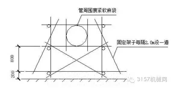 地泵布置施工技术交底_2