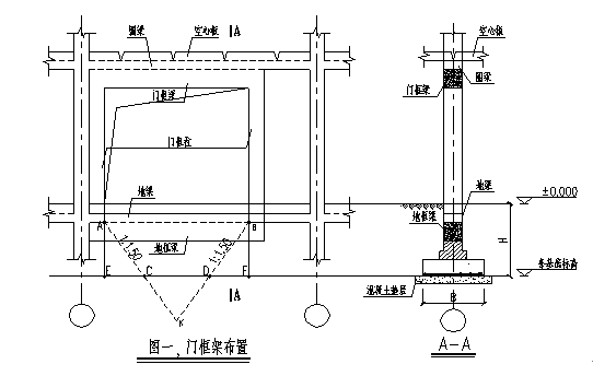 砌体结构砖混结构资料下载-砌体结构底层承重墙开门洞加固设计