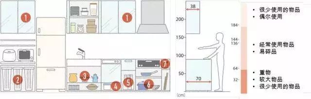 最适合中国人的厨房装修，应该是什么样的？_13
