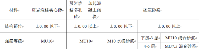 条形基础地基处理施工组织设计-墙体所用材料