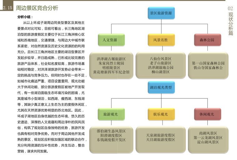 [江苏]成子湖度假小镇旅游总体规划方案文本-屏幕快照 2018-09-12 21.54.53