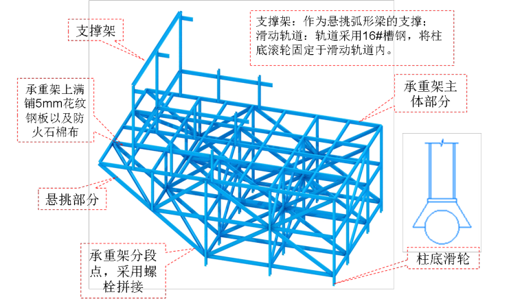 [铜陵]商业广场屋顶钢构架施工方案（61页）-47一般滑移承重架三维图