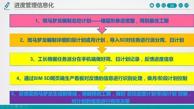 这种工程进度管理方式非常棒，项目管理者能把控进度主动权_20