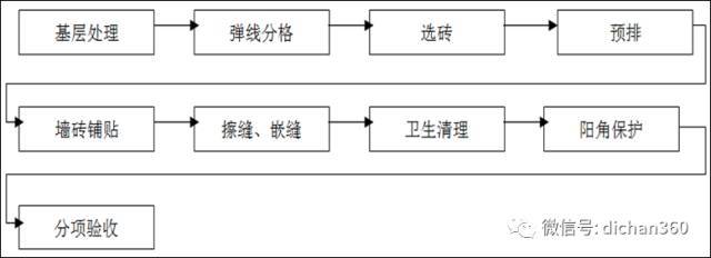 (全套)住宅装修工程施工工艺和质量标准_38