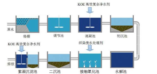 废水零排：行业专家为你讲解纺织印染废水处理工艺_5