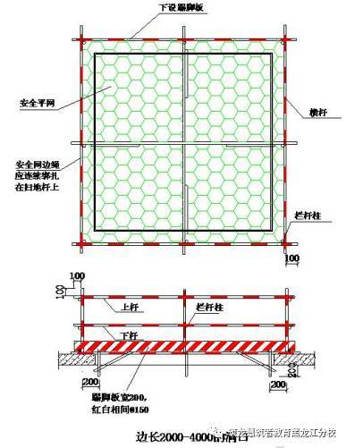 [施工]安全防护标准化高清图，安全文明施工必备_3