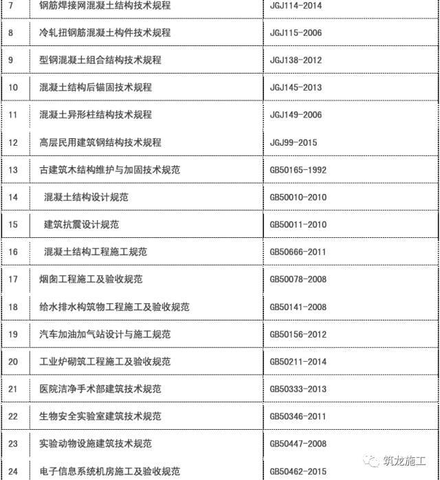 2017年现行常用建筑施工规范标准汇总目录_3