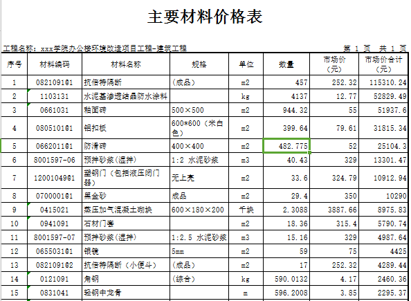 [广东]2018学校办公楼卫生间建筑安装工程预算书(图纸)-建筑 主要材料价格表