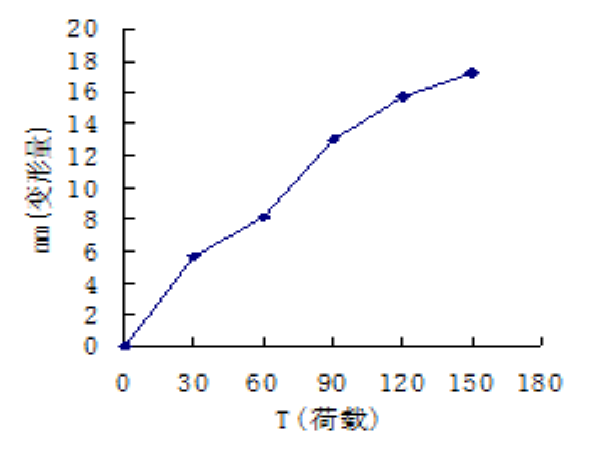 简支变高箱梁资料下载-九跨变截面连续箱梁合拢精度控制